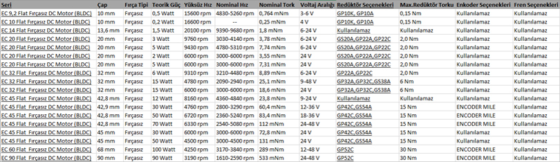 Maxon EC Flat Serisi Ürün Tablosu