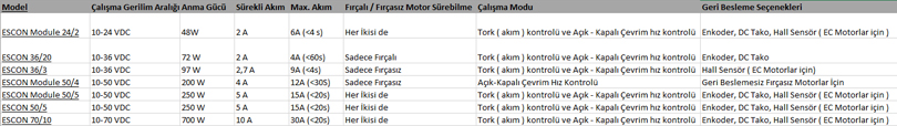 Maxon Escon Serisi Hız ve Tork Kontrolörleri